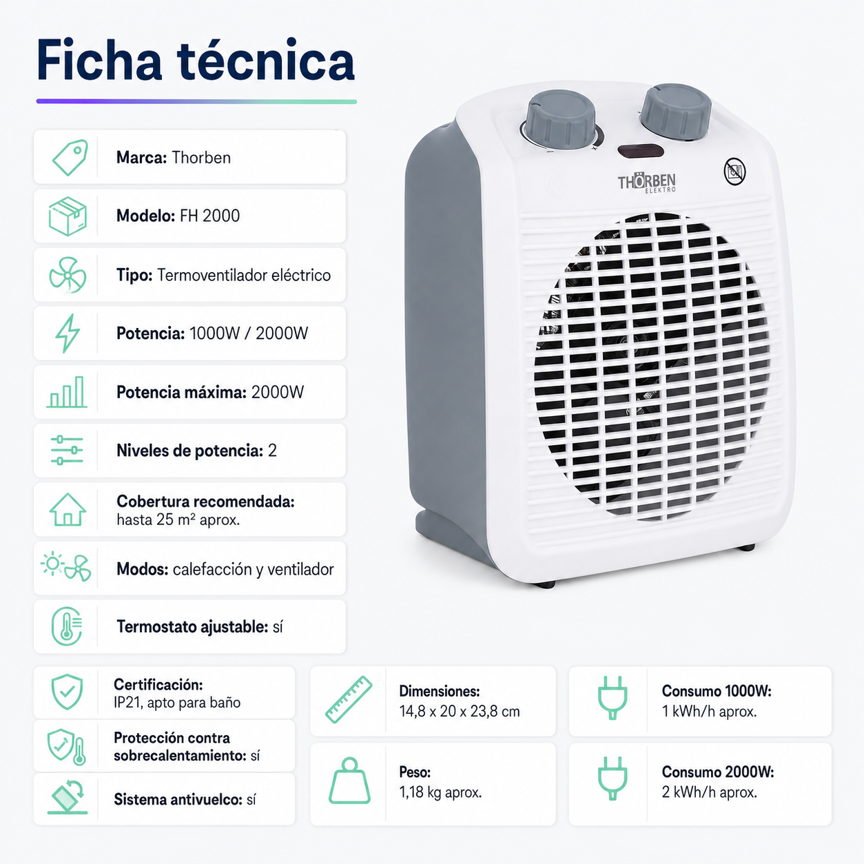 Termoventilador Thorben FH 2000 2000W Apto para Baño IP21