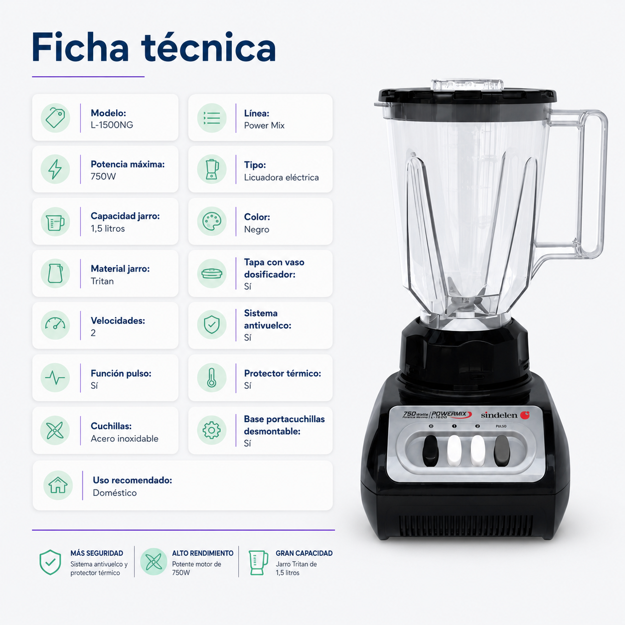 Licuadora Sindelen L-1500 2 Velocidades 1,5lt 750w